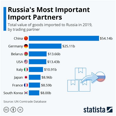 Russia imported over 22,000 foreign.